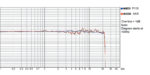 Graph showing Pop Killer vs fabric pop filter - RED = fabric filter / BLUE = P110 Pop Killer