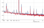 Close-up of graph, highlighting the improvements at low frequencies